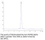Biotinylated Human FGFR3 alpha (IIIb) Protein (FGF-HM43BB)