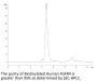 Biotinylated Human FGFR4 Protein (FGF-HM4R4B)