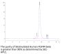 Biotinylated Human FGFR4 beta Protein (FGF-HM4RBB)