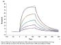 Mouse FGF21 Protein (FGF-MM121)