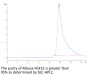 Mouse FGF21 Protein (FGF-MM121)
