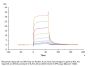 Cynomolgus Fc gamma RIII/CD16 Protein (FGR-CM1R3)
