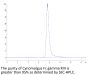 Cynomolgus Fc gamma RIII/CD16 Protein (FGR-CM1R3)