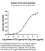 Human FLT3/Flk-2 Protein (FLT-HM130)
