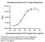 Human FLT3 Ligand Protein (FLT-HM13L)