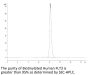 Biotinylated Human FLT3/Flk-2 Protein (FLT-HM430B)