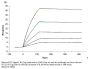 Mouse FLT3 Ligand Protein (FLT-MM13L)