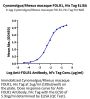Cynomolgus/Rhesus macaque FOLR1 Protein (FOL-CM1R1)