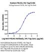 Human FOLR2 Protein (FOL-HM1R2)