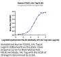Human FOLR1 Protein (FOL-HM2R2)
