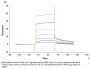 Biotinylated Human FcRn Protein (FRN-HM401B)