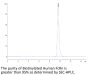 Biotinylated Human FcRn Protein (FRN-HM401B)