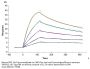 Cynomolgus/Rhesus macaque TNFSF15 Protein (active trimer) (FSF-CM115)
