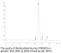 Biotinylated Human TNFSF15 Protein (Primary Amine Labeling) (FSF-HM115B)