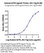 Human GITR Ligand/TNFSF18 Trimer Protein (FSF-HM218)