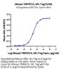 Mouse TNFSF15 Protein (FSF-MM215)