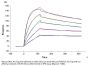 Mouse TNFSF15 Protein (active trimer) (FSF-MM415)