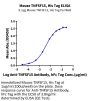 Mouse TNFSF15 Protein (active trimer) (FSF-MM415)
