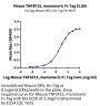 Mouse TNFSF15 Protein (FSF-MM615)