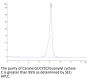 Canine GUCY2C/Guanylyl cyclase C Protein (GCC-DM101)