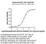 Human GUCY2C/Guanylyl cyclase C Protein (GCC-HM201)