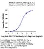 Human GUCY2C/Guanylyl cyclase C Protein (GCC-HM401)