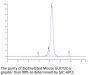 Biotinylated Mouse GUCY2C/Guanylyl cyclase C Protein (GCC-MM401B)
