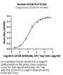 Human GCGR/Glucagon receptor Protein-VLP (GCR-HM00V)