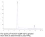 Human GCGR/Glucagon receptor Protein-VLP (GCR-HM00V)