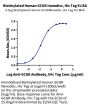 Biotinylated Human GCGR/Glucagon receptor Protein-Nanodisc (GCR-HM10NB)