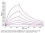 Human GFRAL/GFR alpha-like Protein (GFL-HM401)