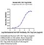 Human GIP Protein (GIP-HM201)