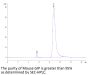 Mouse GIP Protein (GIP-MM201)