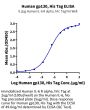 Human gp130/CD130/IL-6 R beta Protein (GP1-HM130)