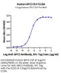 Human GPC3 Protein-VLP (GPC-HE005)