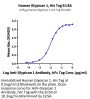Human Glypican 1/GPC1 Protein (GPC-HM111)