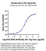 Human Her2/ErbB2 Protein, Ultra Low Endotoxin (HER-HM102-UL)