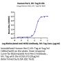 Human Her2/ErbB2 Protein, Ultra Low Endotoxin (HER-HM202-UL)