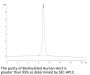 Biotinylated Human Her2/ErbB2 Protein (HER-HM402B)