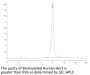 Biotinylated Human Her3/ErbB3 Protein (HER-HM403B)