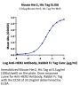 Mouse Her2/ErbB2 Protein (HER-MM102)