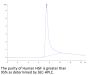 Human HGF Protein, Ultra Low Endotoxin (HGF-HM201-UL)