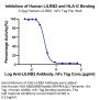 Human HLA-G&B2M&Peptide (RIIPRHLQL) Tetramer Protein (HLG-HM41CT)