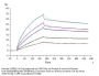 Human HLA-G&B2M&Peptide (RIIPRHLQL) Tetramer Protein (HLG-HM41CT)
