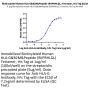 Biotinylated Human HLA-G&B2M&Peptide (RIIPRHLQL) Tetramer Protein (HLG-HM41CTB)