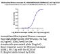 Biotinylated Rhesus macaque HLA-G&B2M&Peptide (RIIPRHLQL) Monomer Protein (HLG-RM41CB)