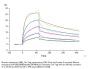 Rhesus macaque HLA-G&B2M&Peptide (RIIPRHLQL) Tetramer Protein (HLG-RM41CT)