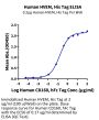 Human HVEM/TNFRSF14 Protein (HVE-HM111)