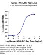 Human HVEM/TNFRSF14 Protein (HVE-HM111)