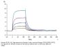 Human ICOS/CD278 (C136S, C137S) Protein (ICO-HM102)